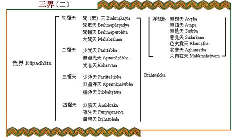 三界二十五有|二十五有 【佛學大辭典】—— 佛教詞典